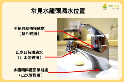 水龍頭 滴水|水龍頭漏水怎麼辦？3種漏水原因與維修方式報你知